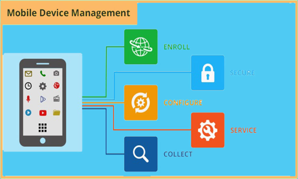 Mobile device support. Управление мобильными устройствами. Device Management. Схема Enterprise mobile Management. Мобайл девайс.