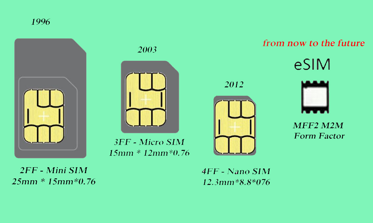 1 sim 1 esim. SIM чип mff2. Поддержка двух SIM‑карт (Nano‑SIM И Esim). Micro SIM Card 3ff. Nano-SIM (4ff), встроенная SIM-карта.